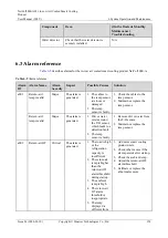 Preview for 158 page of Huawei NetCol5000-A021 User Manual