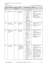 Preview for 159 page of Huawei NetCol5000-A021 User Manual