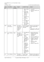 Preview for 160 page of Huawei NetCol5000-A021 User Manual