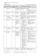 Preview for 161 page of Huawei NetCol5000-A021 User Manual