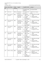 Preview for 162 page of Huawei NetCol5000-A021 User Manual