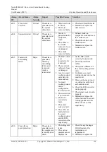 Preview for 164 page of Huawei NetCol5000-A021 User Manual