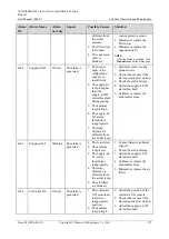 Preview for 165 page of Huawei NetCol5000-A021 User Manual