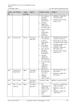 Preview for 166 page of Huawei NetCol5000-A021 User Manual