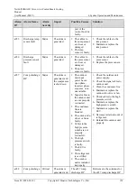 Preview for 167 page of Huawei NetCol5000-A021 User Manual