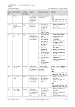 Preview for 168 page of Huawei NetCol5000-A021 User Manual