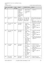 Preview for 169 page of Huawei NetCol5000-A021 User Manual