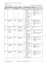 Preview for 170 page of Huawei NetCol5000-A021 User Manual