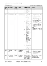 Preview for 172 page of Huawei NetCol5000-A021 User Manual