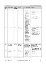 Preview for 173 page of Huawei NetCol5000-A021 User Manual