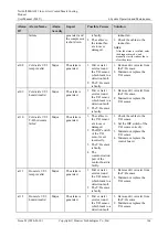 Preview for 174 page of Huawei NetCol5000-A021 User Manual