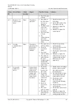 Preview for 175 page of Huawei NetCol5000-A021 User Manual