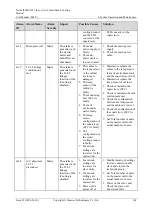 Preview for 176 page of Huawei NetCol5000-A021 User Manual