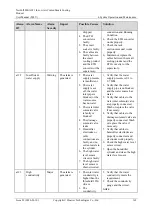 Preview for 177 page of Huawei NetCol5000-A021 User Manual