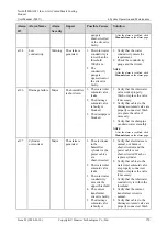 Preview for 178 page of Huawei NetCol5000-A021 User Manual