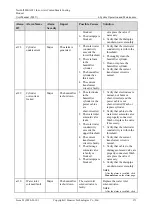 Preview for 179 page of Huawei NetCol5000-A021 User Manual