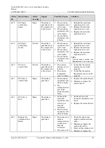 Preview for 181 page of Huawei NetCol5000-A021 User Manual