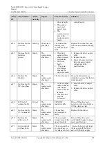 Preview for 182 page of Huawei NetCol5000-A021 User Manual