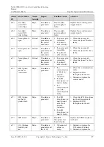 Preview for 185 page of Huawei NetCol5000-A021 User Manual