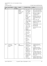 Preview for 186 page of Huawei NetCol5000-A021 User Manual