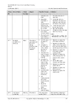 Preview for 187 page of Huawei NetCol5000-A021 User Manual