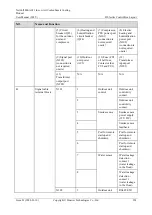 Preview for 232 page of Huawei NetCol5000-A021 User Manual