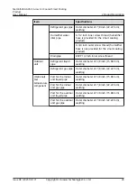 Preview for 36 page of Huawei NetCol5000-A050 User Manual