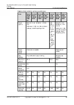 Preview for 38 page of Huawei NetCol5000-A050 User Manual