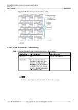 Preview for 124 page of Huawei NetCol5000-A050 User Manual