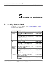 Preview for 126 page of Huawei NetCol5000-A050 User Manual