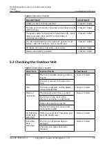 Preview for 128 page of Huawei NetCol5000-A050 User Manual