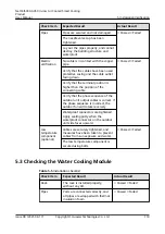 Preview for 129 page of Huawei NetCol5000-A050 User Manual