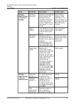 Preview for 140 page of Huawei NetCol5000-A050 User Manual