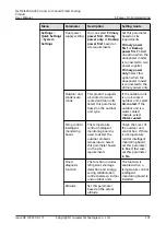 Preview for 141 page of Huawei NetCol5000-A050 User Manual