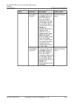 Preview for 143 page of Huawei NetCol5000-A050 User Manual