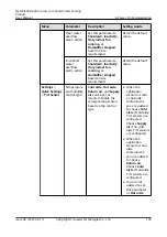 Preview for 145 page of Huawei NetCol5000-A050 User Manual