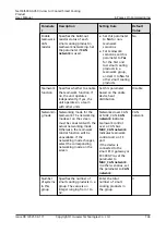 Preview for 154 page of Huawei NetCol5000-A050 User Manual