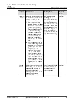 Preview for 156 page of Huawei NetCol5000-A050 User Manual