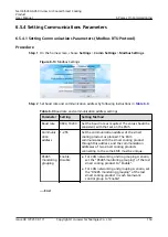 Preview for 160 page of Huawei NetCol5000-A050 User Manual