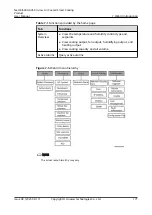 Preview for 181 page of Huawei NetCol5000-A050 User Manual