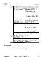 Preview for 185 page of Huawei NetCol5000-A050 User Manual