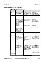 Preview for 189 page of Huawei NetCol5000-A050 User Manual