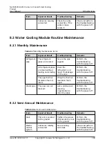 Preview for 190 page of Huawei NetCol5000-A050 User Manual