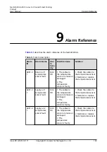 Preview for 192 page of Huawei NetCol5000-A050 User Manual