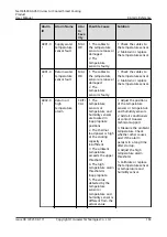 Preview for 193 page of Huawei NetCol5000-A050 User Manual