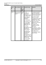 Preview for 194 page of Huawei NetCol5000-A050 User Manual