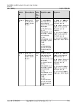 Preview for 195 page of Huawei NetCol5000-A050 User Manual