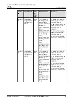 Preview for 197 page of Huawei NetCol5000-A050 User Manual