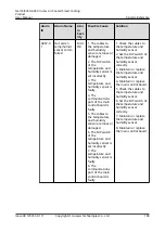 Preview for 199 page of Huawei NetCol5000-A050 User Manual