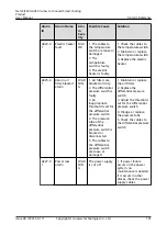 Preview for 201 page of Huawei NetCol5000-A050 User Manual